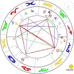 Vollmond Chart Astrologie Kundalini Pirates Augsburg Astroberatung